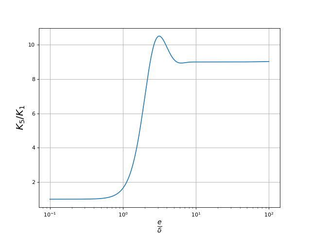 effetPeauComparaison-R-2