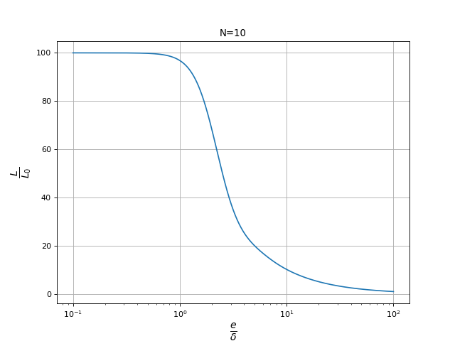 inductance10plaques