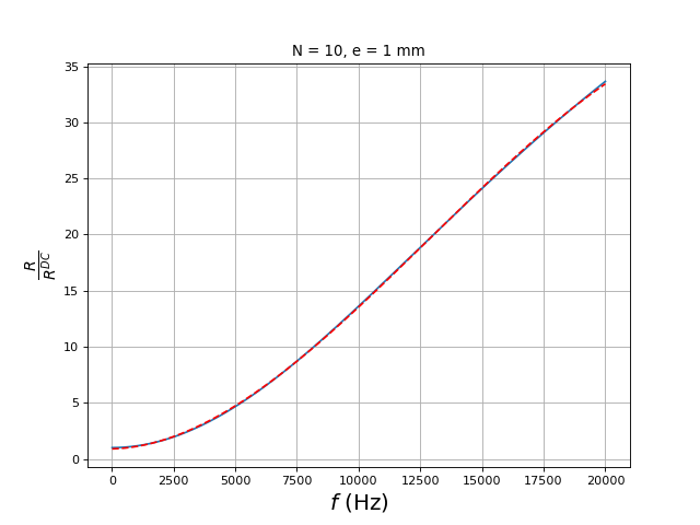 resistanceFreq10plaques-lin