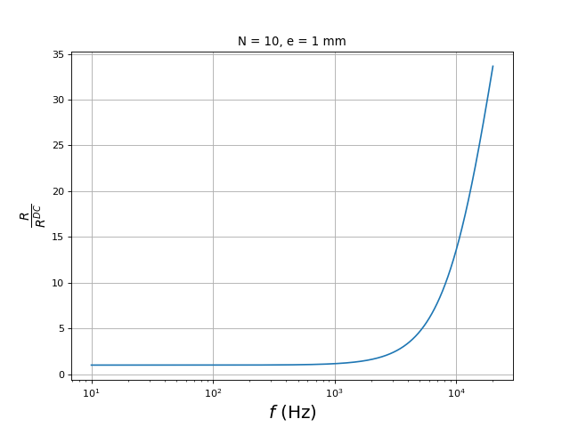 resistanceFreq10plaques