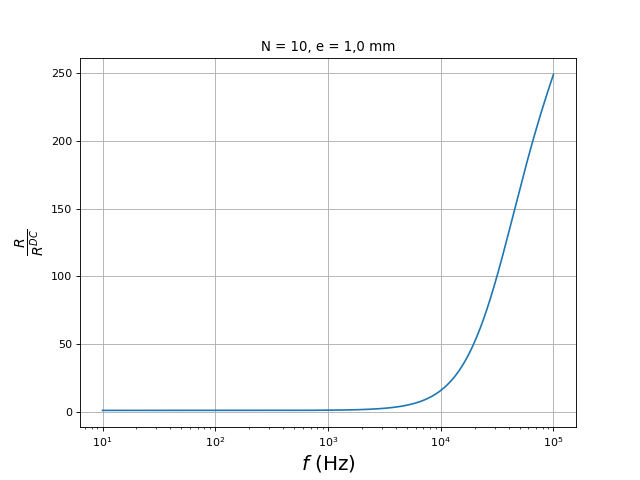 resistanceFreq10plaquesBob