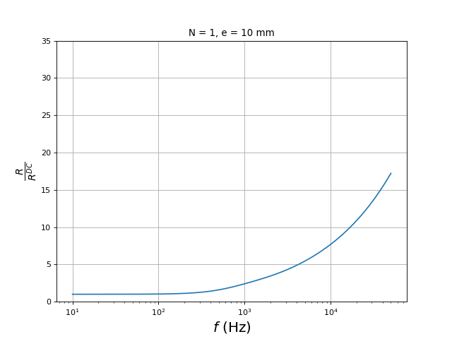 resistanceFreq1plaques