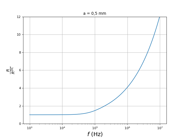 rapportR-freq-1