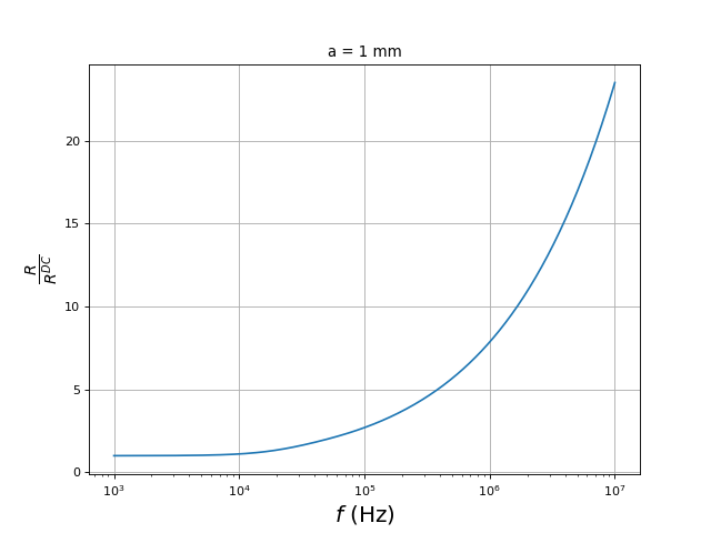 rapportR-freq-2