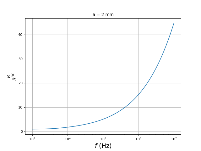 rapportR-freq-3