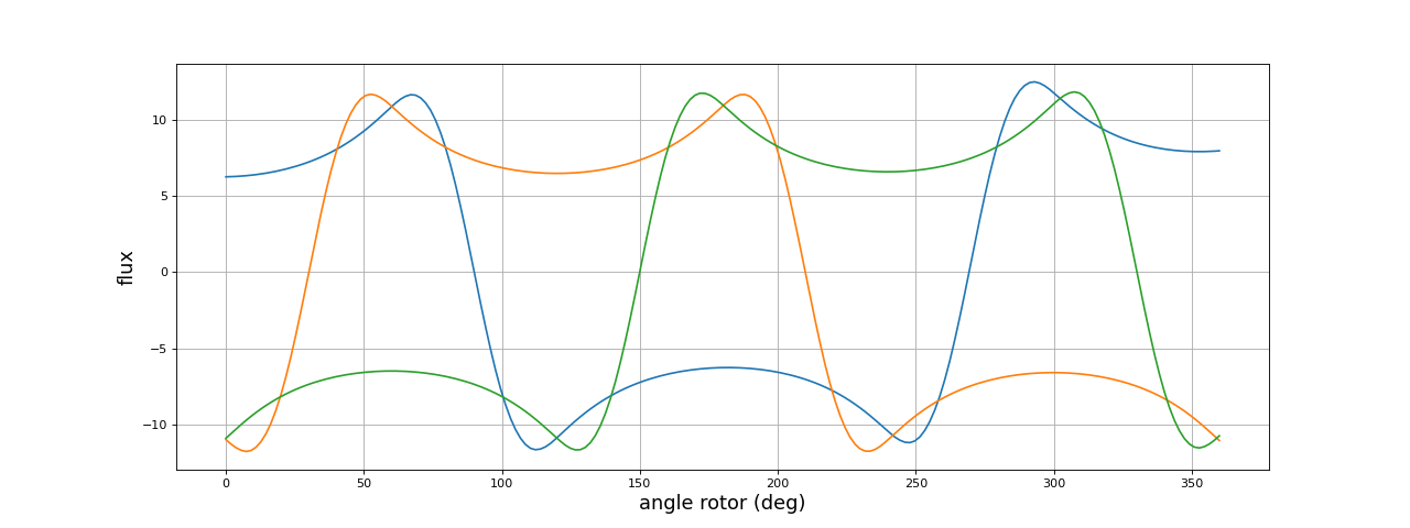 fig3