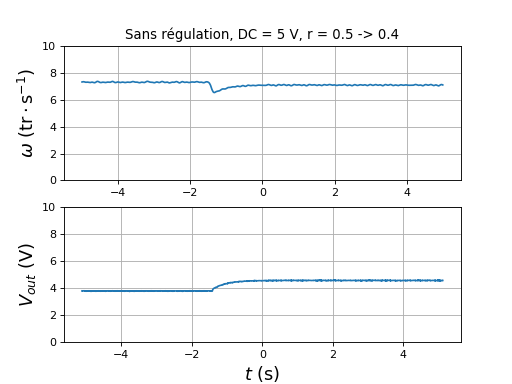 fig55