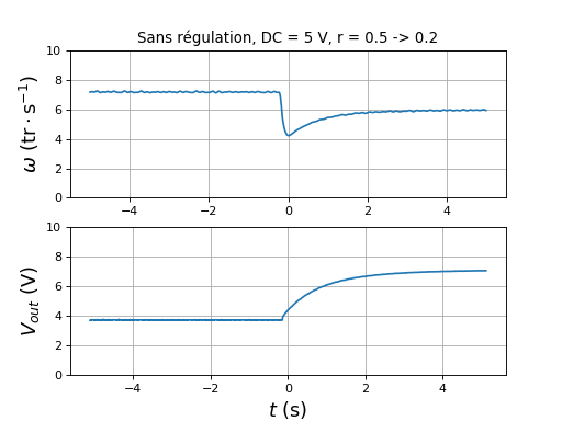 fig57