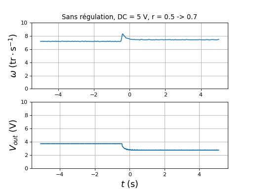 fig60
