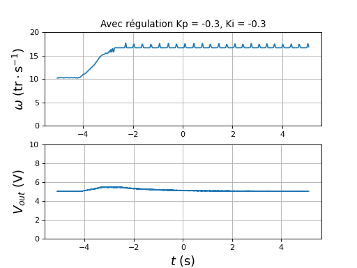 fig64