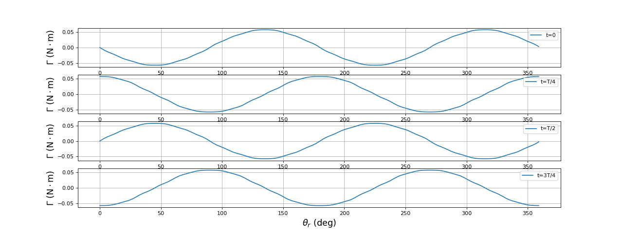 fig13