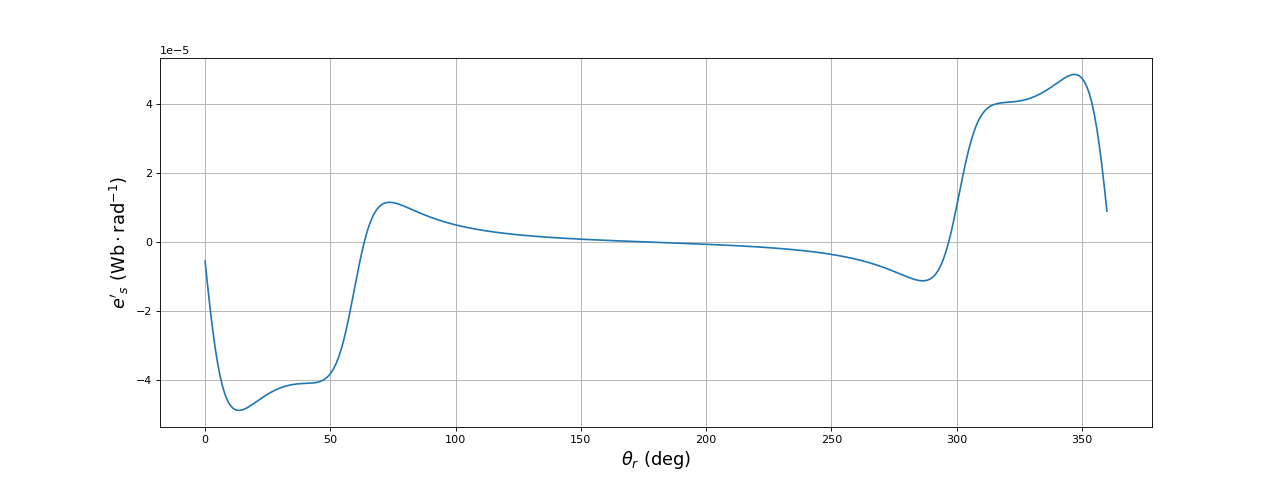 fig3