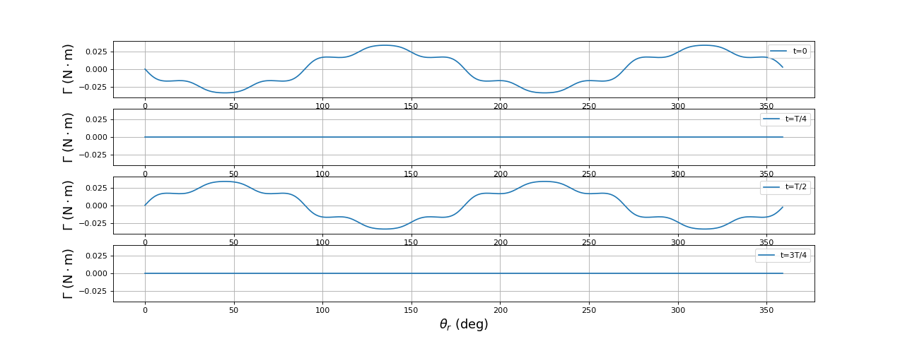 fig9