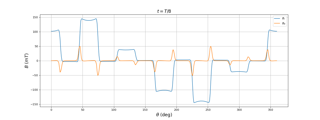 fig14