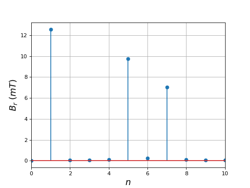 fig16