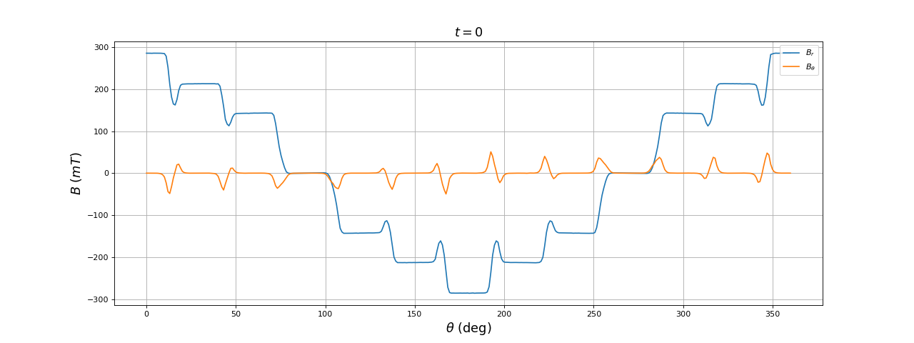 fig19