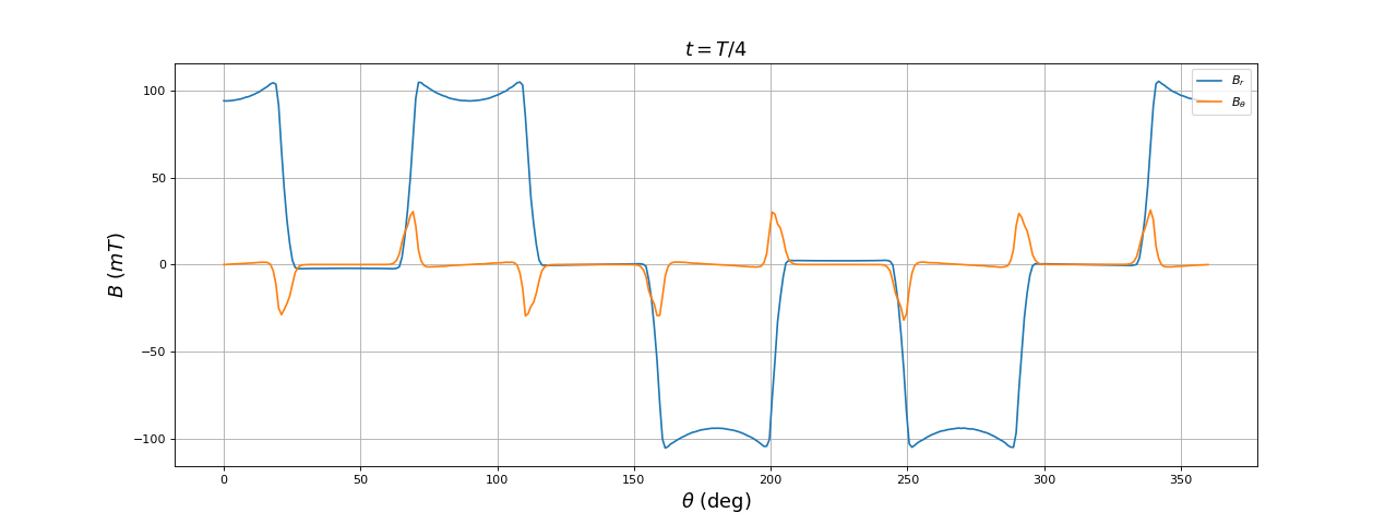 fig2