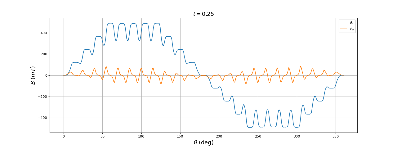 fig21