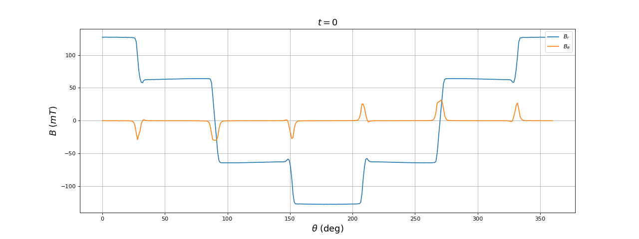 fig23