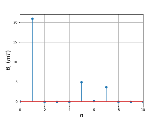 fig26