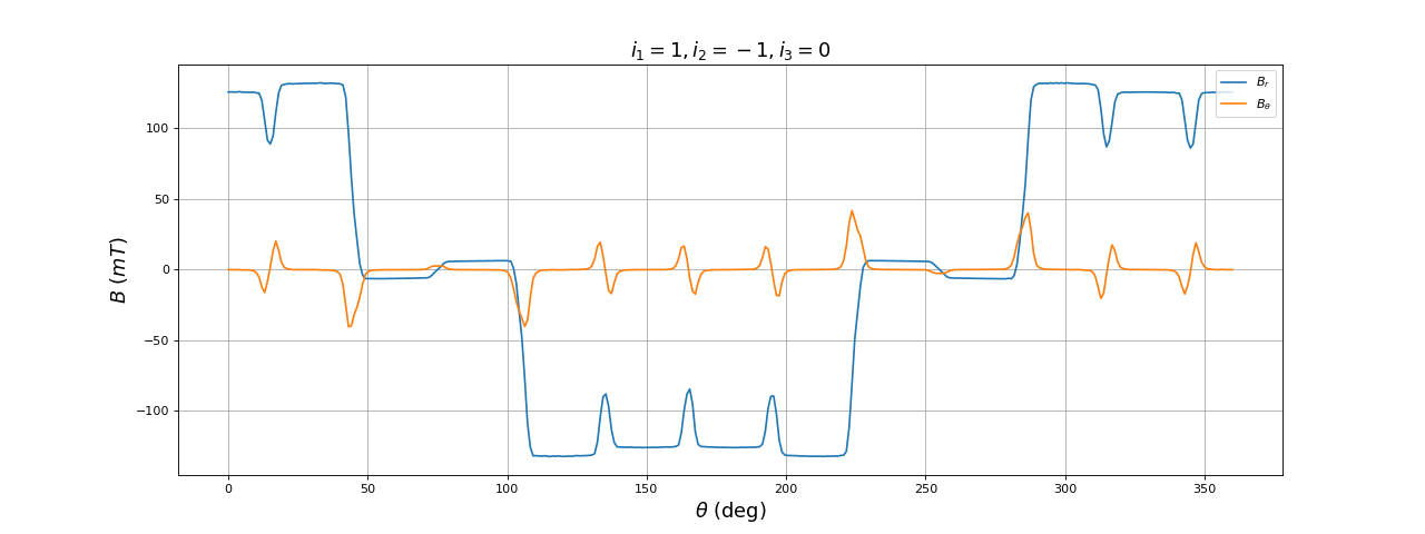 fig27