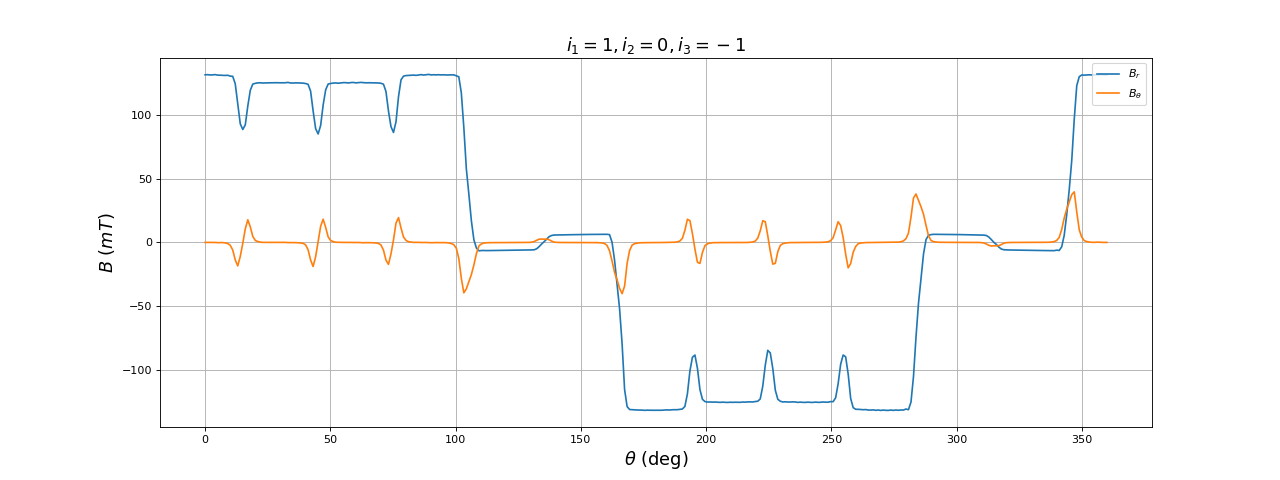 fig28