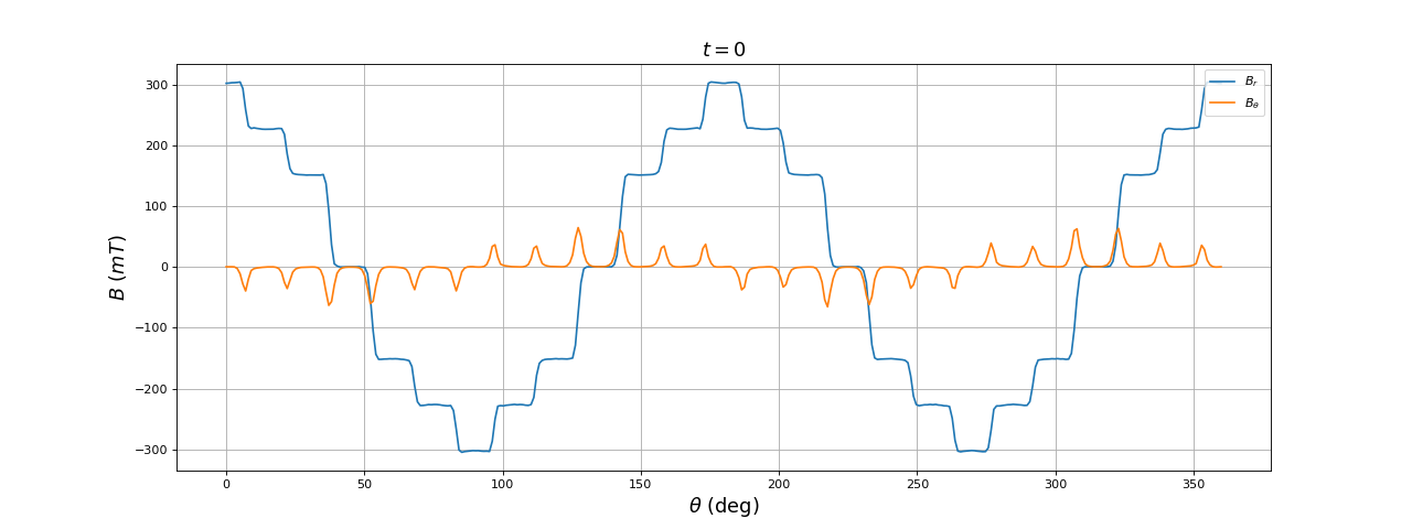 fig29