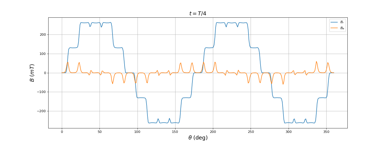 fig31