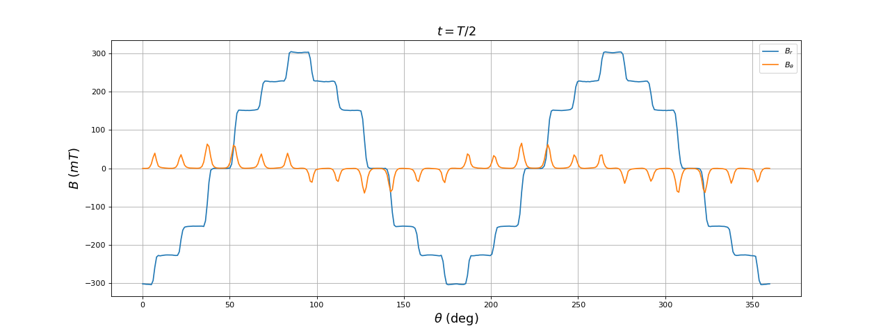 fig32