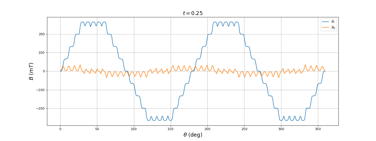 fig34