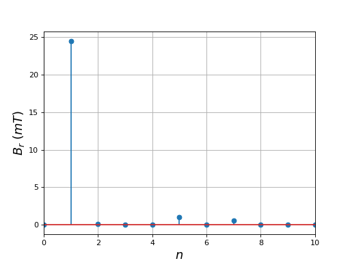 fig35