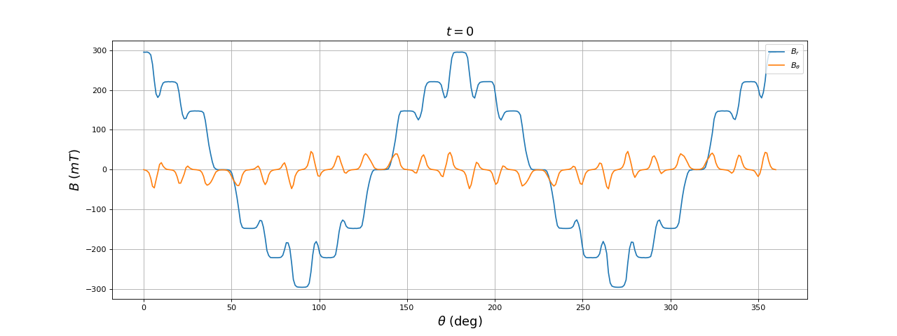 fig36