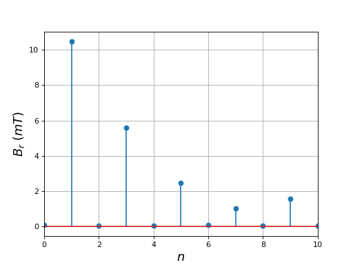 fig39