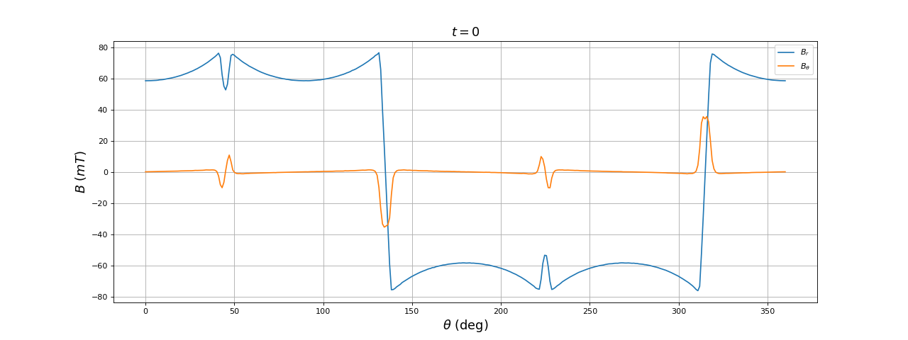 fig6