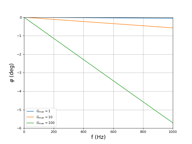 fig2