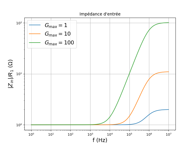 fig22