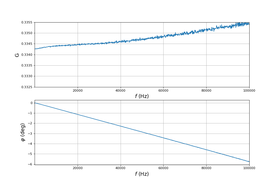 fig28