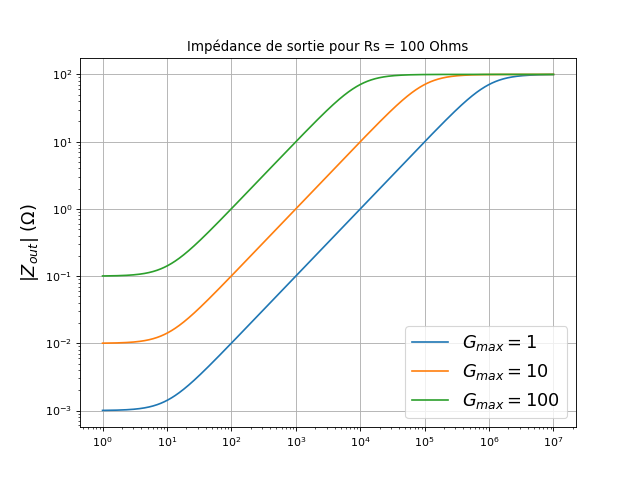 fig3