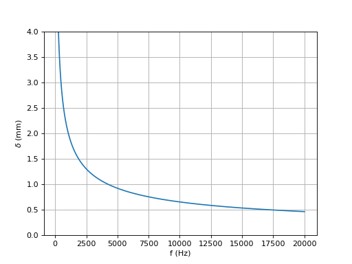 effetPeauCuivre