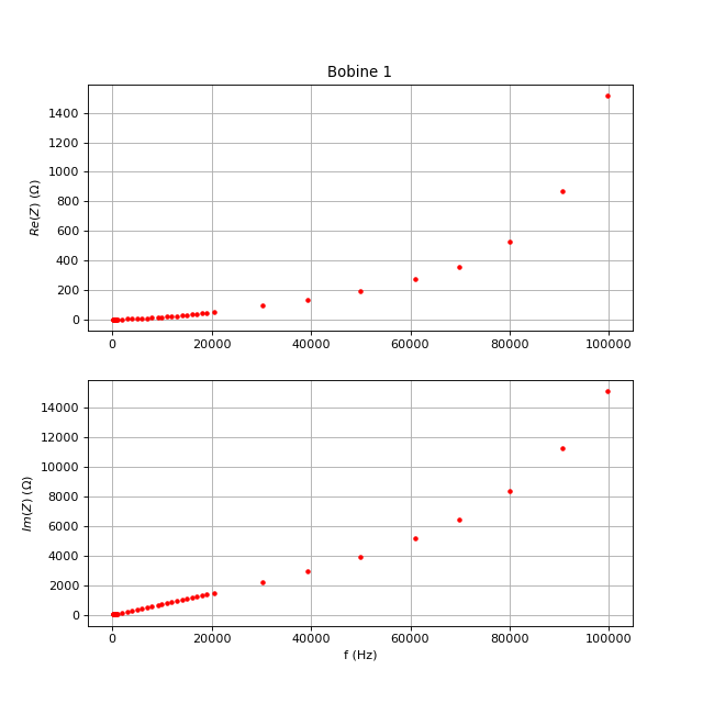 impedance-bobine-1