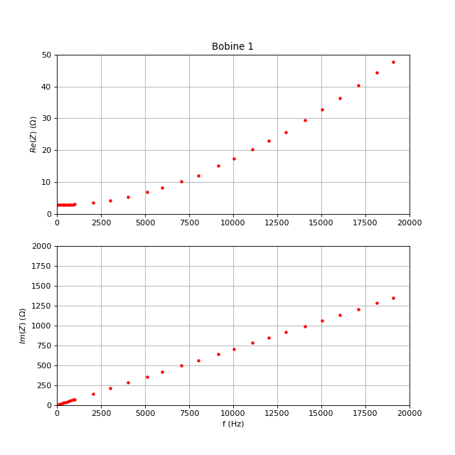 impedance-bobine-1b