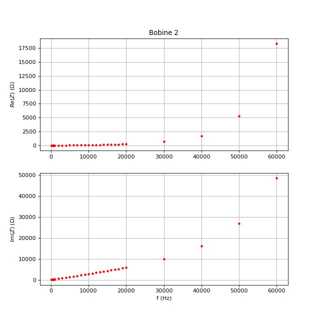 impedance-bobine-2