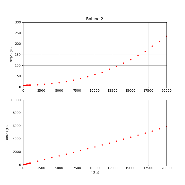 impedance-bobine-2b