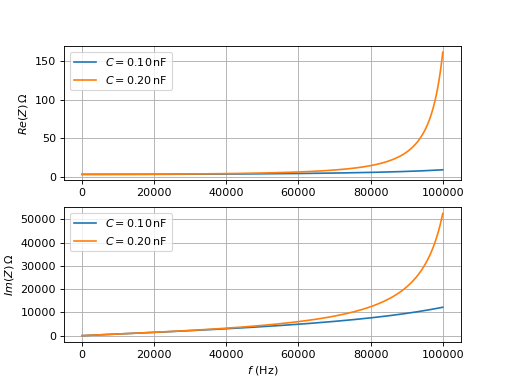 impedanceModele