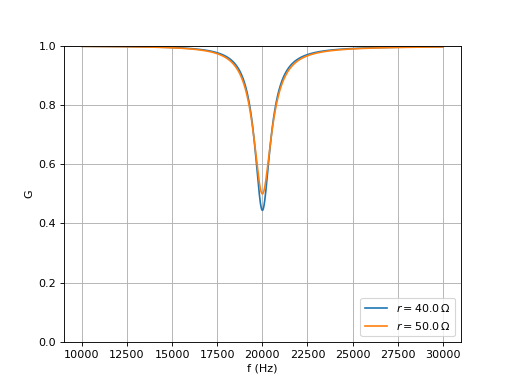 resonanceLC-2