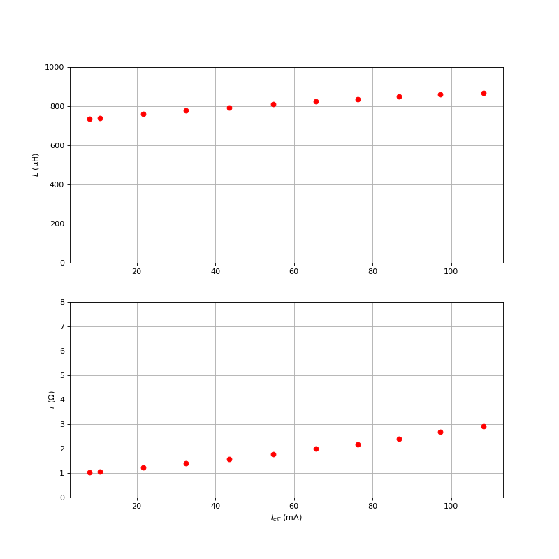 Lr-bobine-5kHz