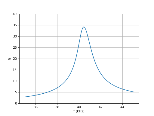 filtreLC-10mH-Gain