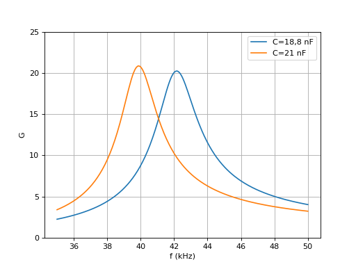 filtreLC-2-Gain