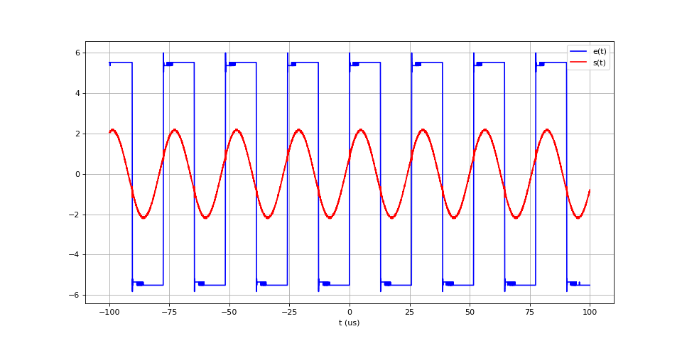 Qu'est-ce qu'un Tore de Ferrite ?