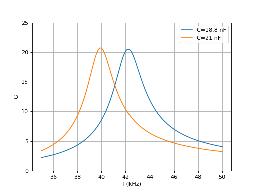 filtreLC-transfo-Gain